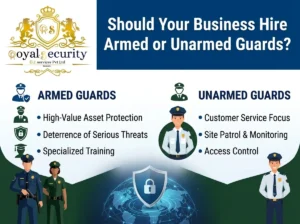 Should Your Business Hire Armed or Unarmed Guards?